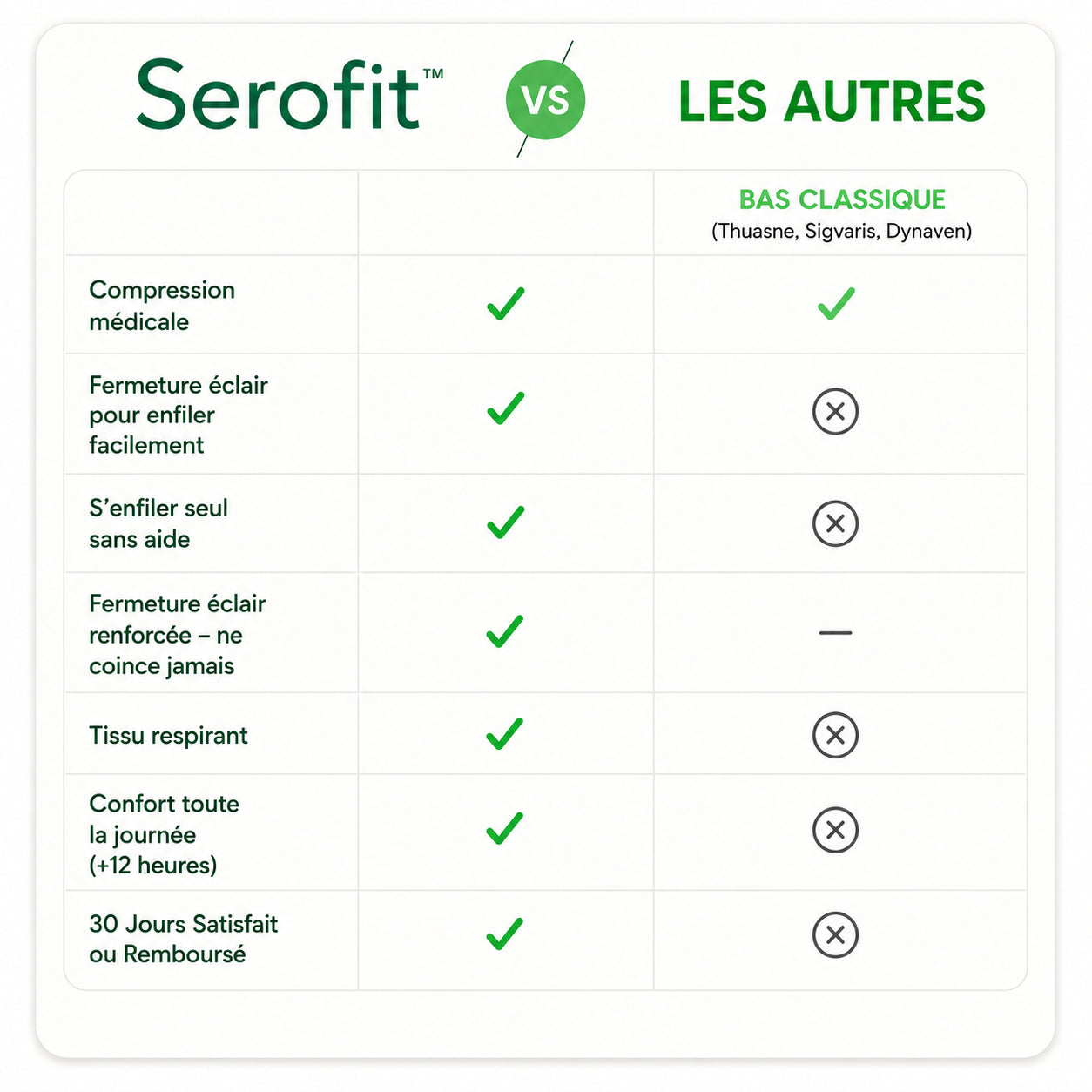 Chaussette de contention zipés