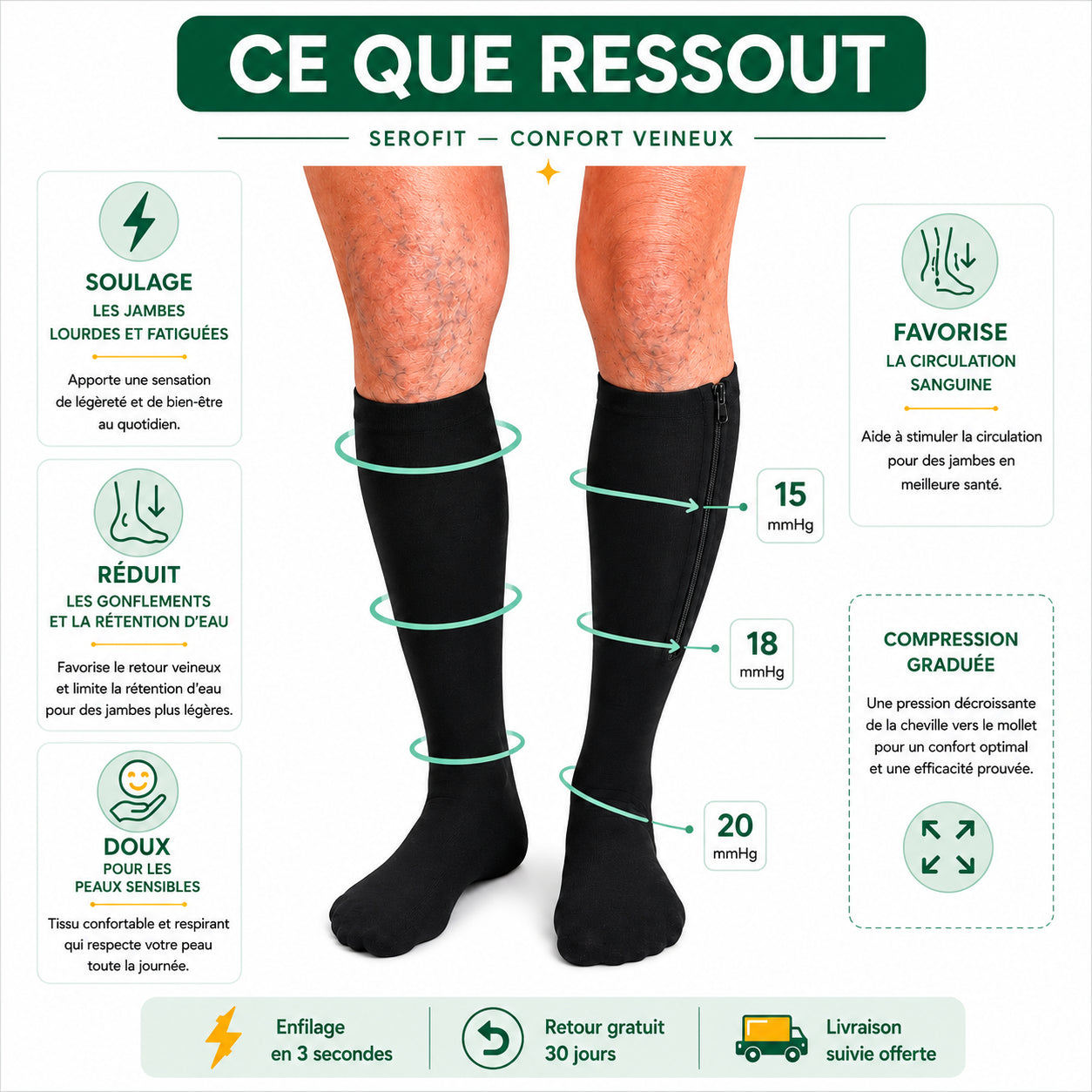 Chaussette de contention zipés