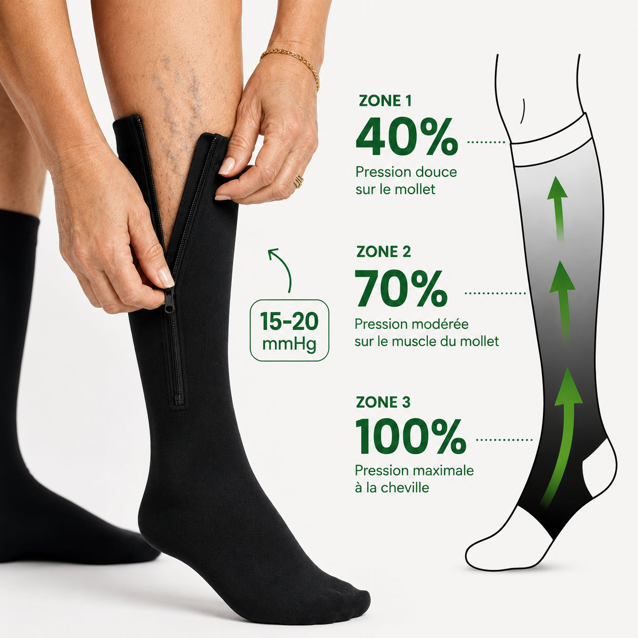 Chaussette de contention zipés